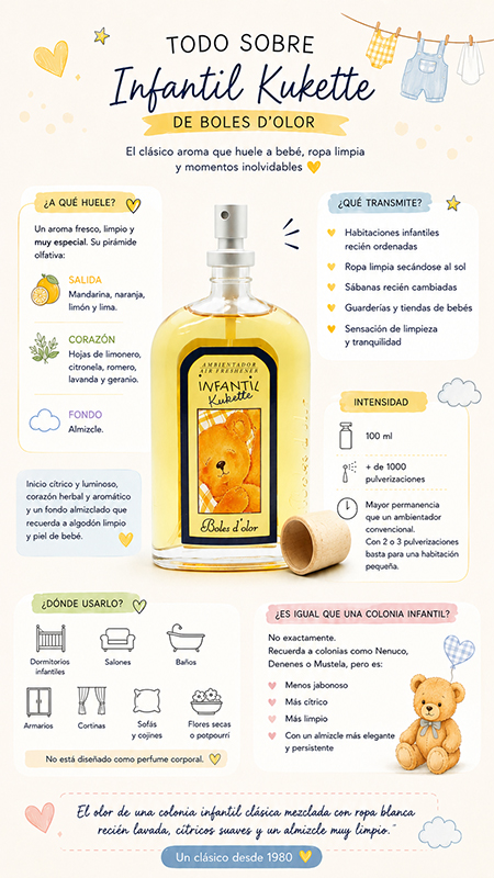 infantil-kukette-pulverizador-bolesdolor-infografia
